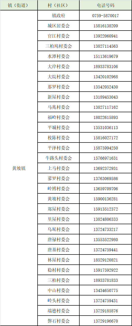 湛江号码39开头的，赤坎、霞山、麻章、坡头、吴川、雷州报备电话汇总​→