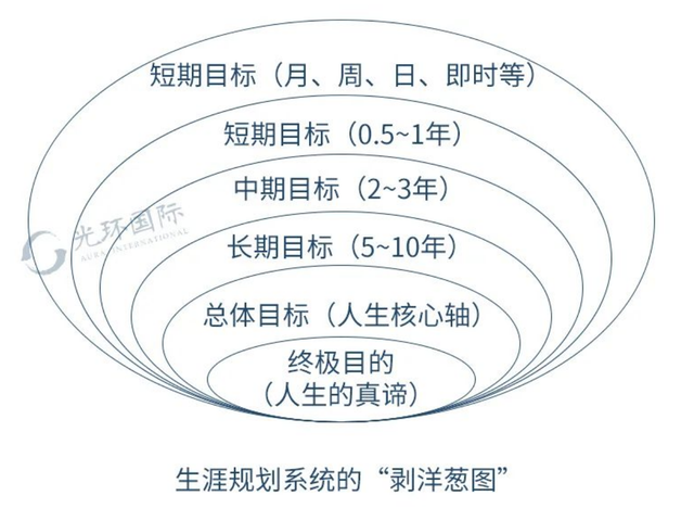都有哪些比较好用的项目管理软件？