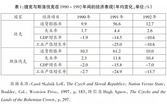 捷克是哪个国家，捷克和捷克斯洛伐克是一个国家吗（捷克跟斯洛伐克曾是一个国家）