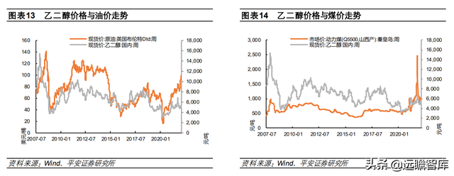 煤炭石油，煤和石油的关系（煤炭开采行业深度报告）