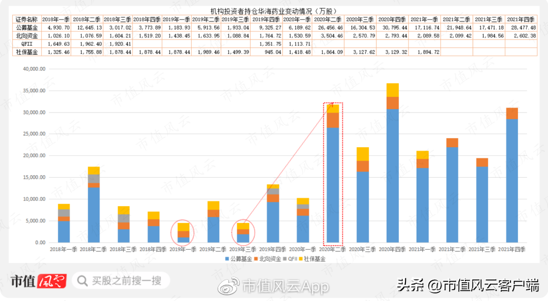 浙江华海药业（华海药业跌倒）