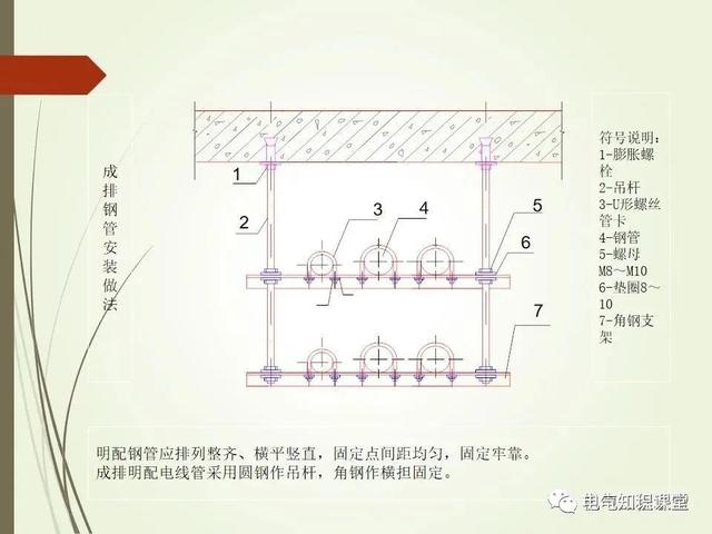 材料标准解析，材料标准号及材质大全（建筑电气材料验收标准及细部做法）