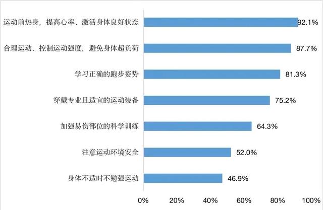 热身运动八个步骤图片，学生热身运动八个步骤（预防运动损伤，如何做热身）