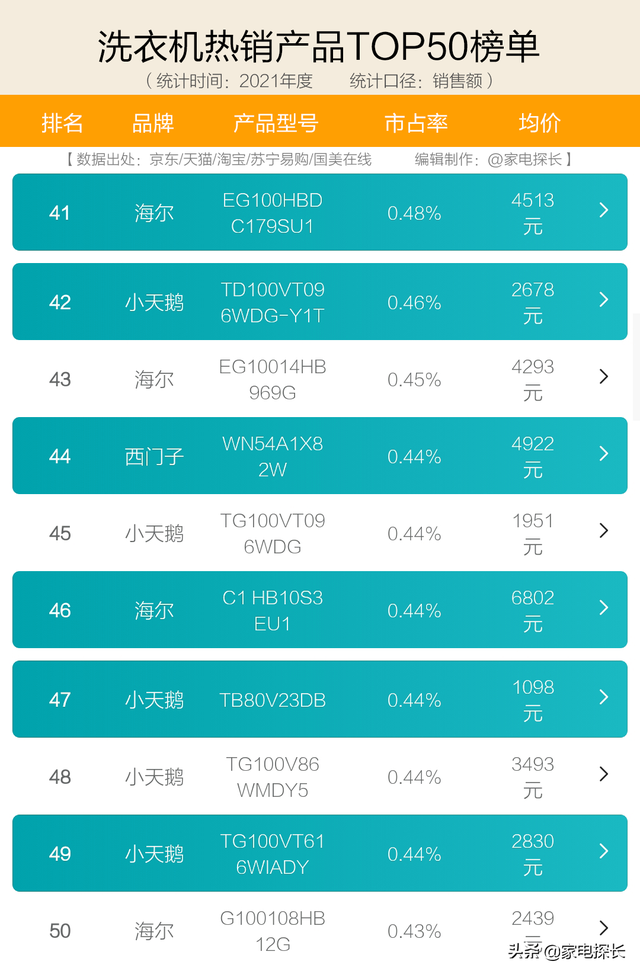 洗衣机什么牌子最好，洗衣机哪个牌子好十大排名（十大品牌爆款机型全部透秘）