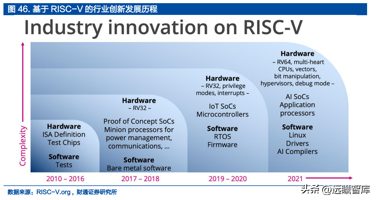 设计股份（IP）