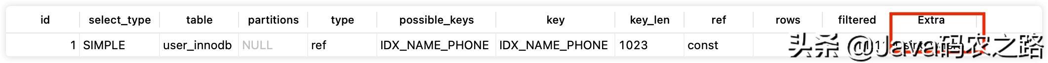 mysql数字类型转字符串