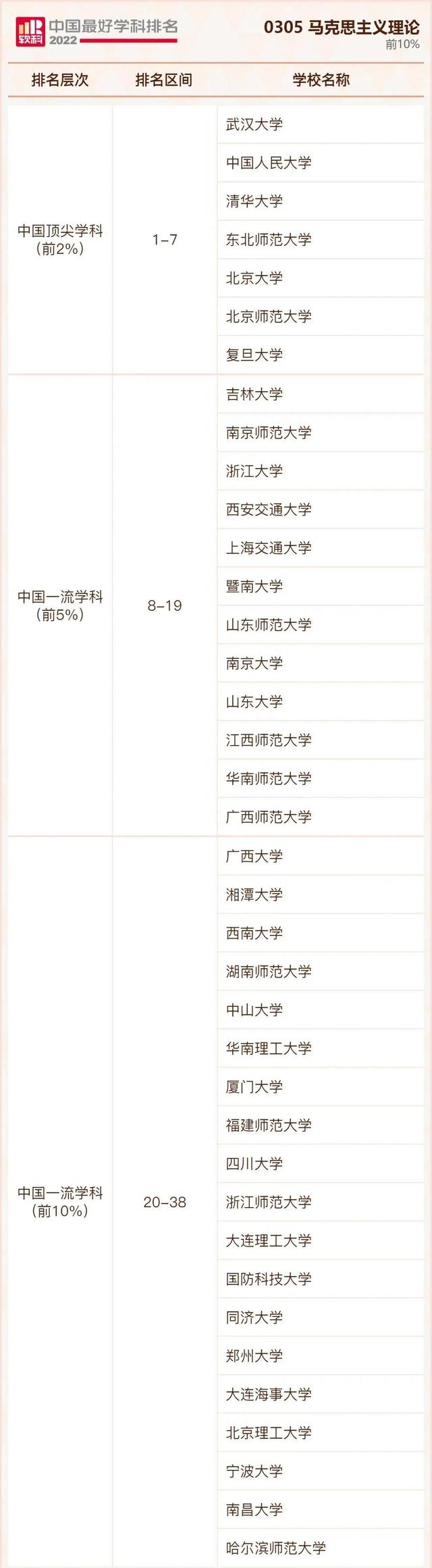 我国大学排行榜，不是211但是实力强的大学：没什么名气又是211的大学（2022年我国最好大学排行榜出炉啦）