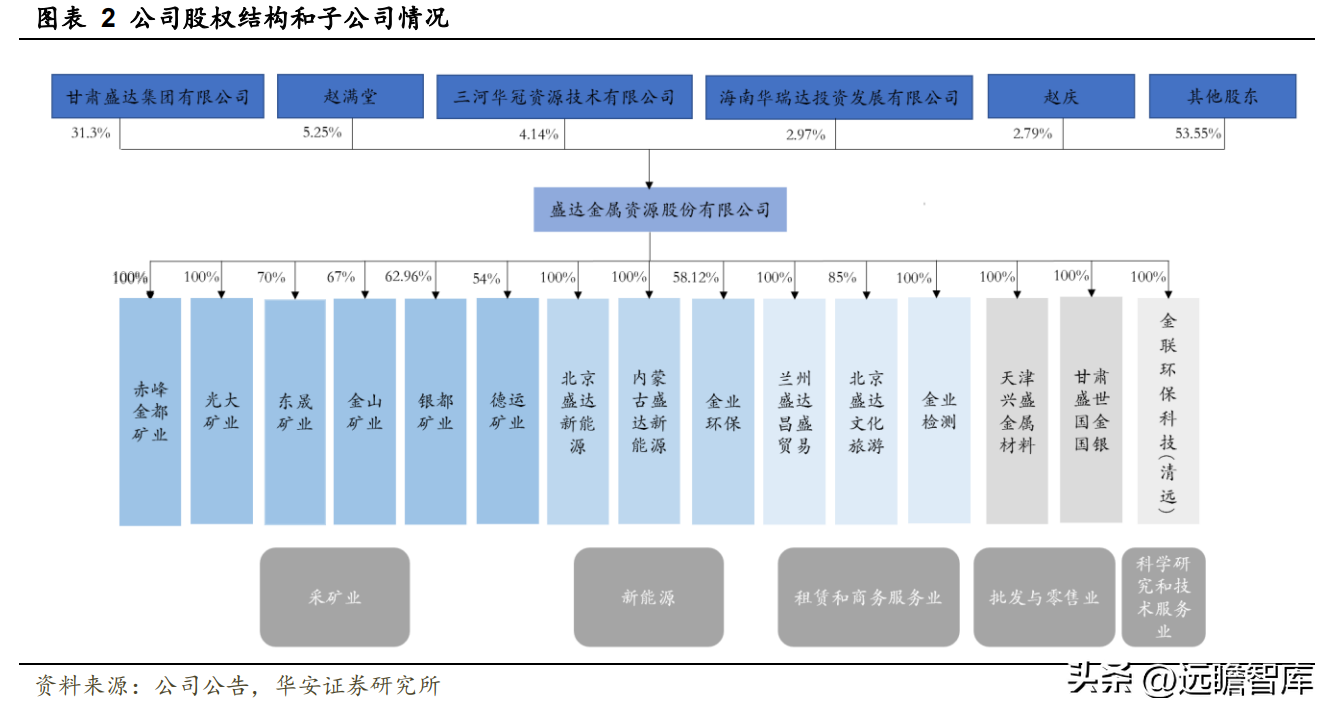 白银公司（白银龙头）