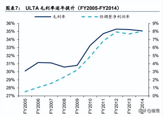 化妆品的进货渠道，化妆品的进货渠道怎么填（美妆零售连锁龙头ULTA对我国经验启示）