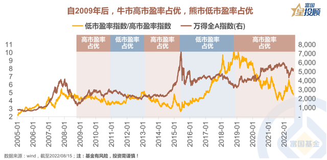 股票的种类七大类，有什么类型的股票（13幅图，带你透视A股风格）