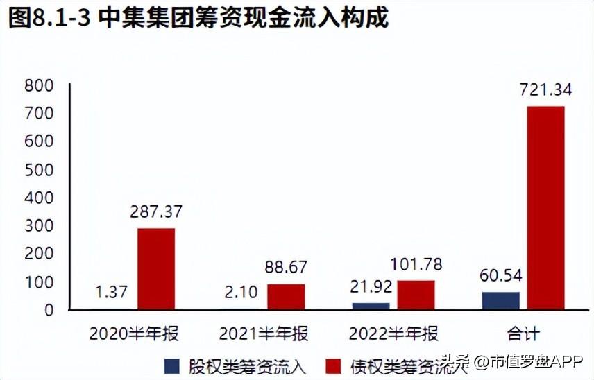 中集集团（主业下滑带动业绩整体下滑）