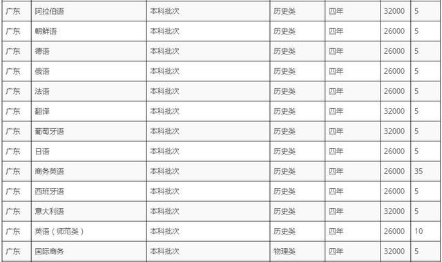 黑龙江外国语学院学费，2021黑龙江大学排名（黑龙江外国语学院2022招生计划）