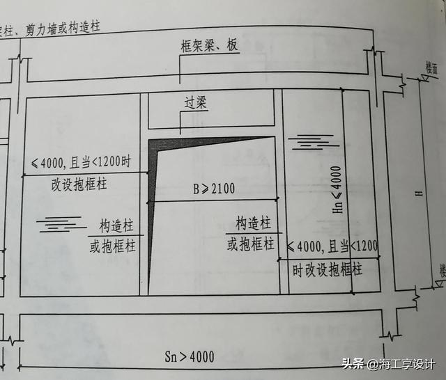填充墙砌体的构造措施，构造柱、水平系梁及墙体开洞加强做法