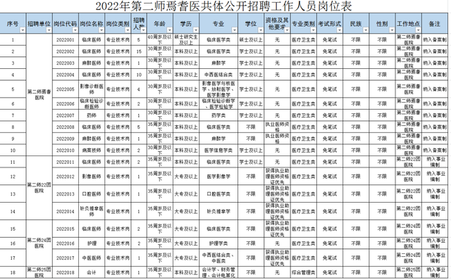 新疆公务员2022年报名时间，2022年新疆公务员考试报名学历要求怎样（带编制丨新疆面向社会公开招聘1670名工作人员公告）