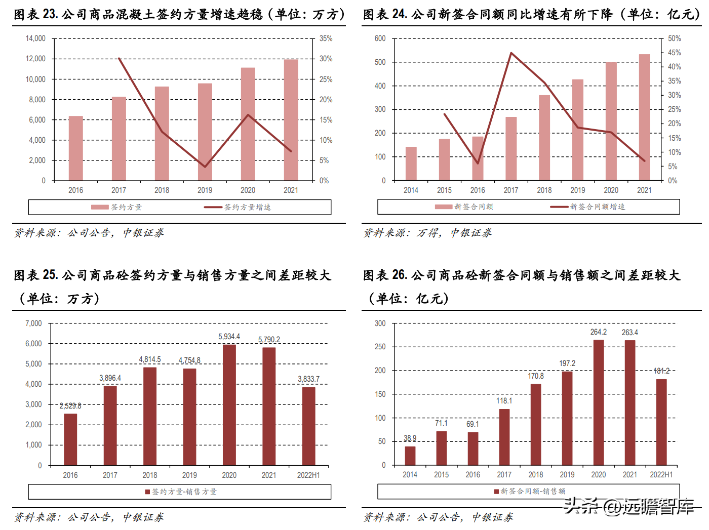 西部建设股份有限公司（商品混凝土龙头）