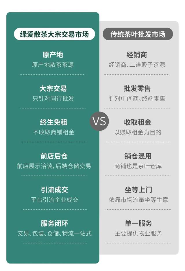 绿茶，红茶最大批发市场在哪价多少，绿茶批发市场在哪里（绿爱散茶大宗交易市场的服务闭环）