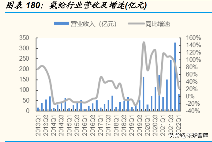 日用化工厂（基础化工行业分析）