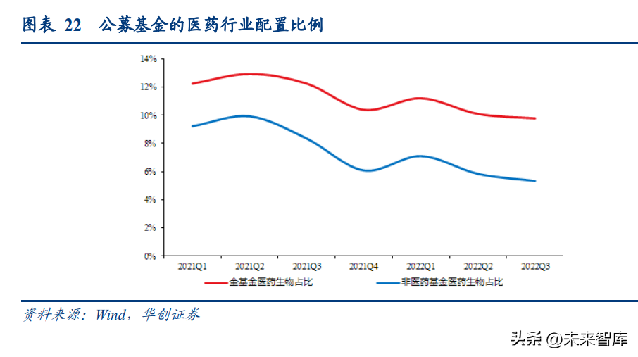 安捷伦官网（医药行业研究及2023年策略报告）