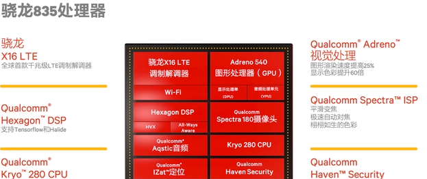2022年骁龙835处理器怎么样，一代神U骁龙835能否再战