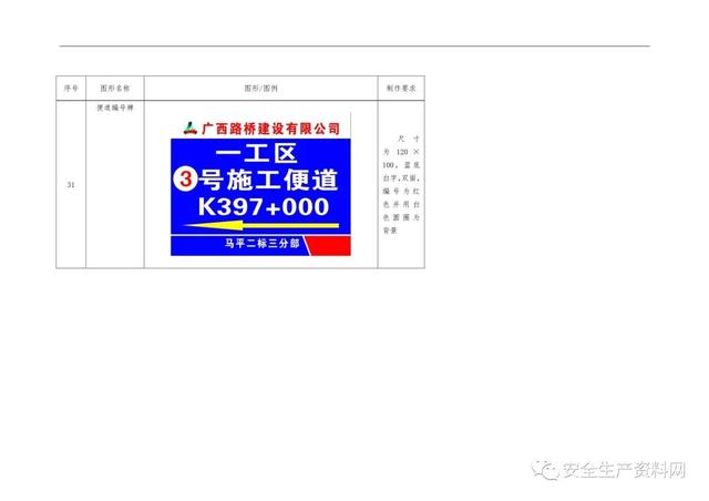 安全标志分为哪四类（超全102页完整版）