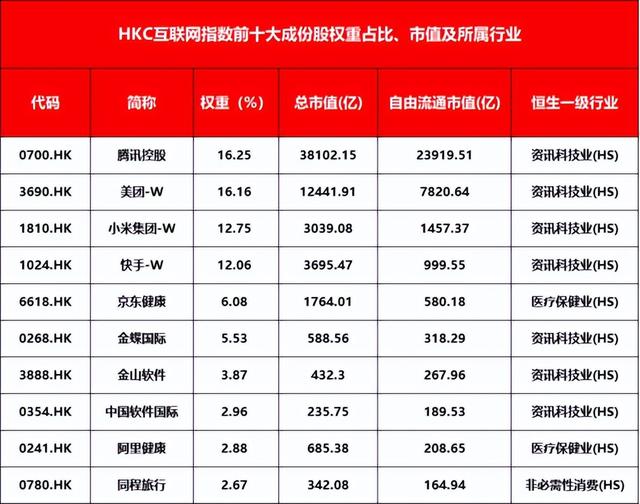 国内如何买港股，国内如何买港股和港股（教你不限额、无门槛抄底港股通互联网）