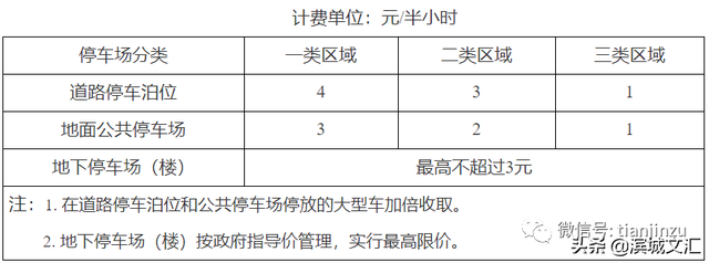 天津居民阶梯电价与什么有关系呢，2022天津生活价格表出炉