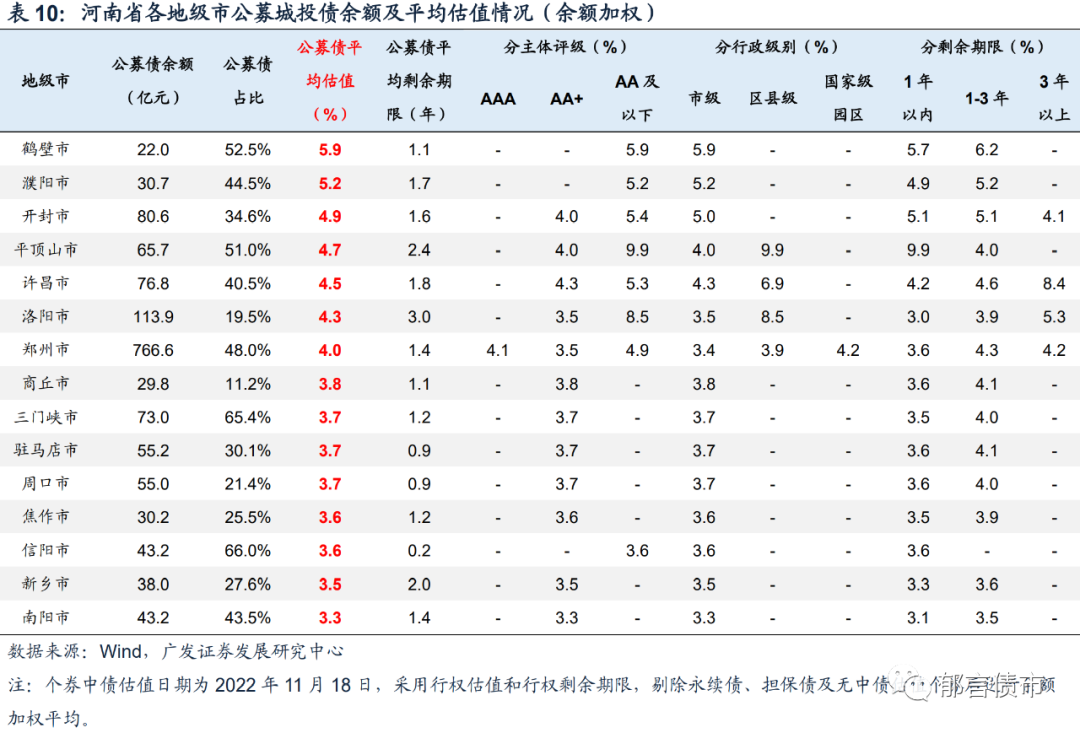 河南交通投资集团有限公司（河南118家城投平台详尽数据挖掘）