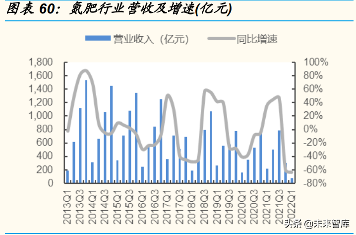 日用化工厂（基础化工行业分析）