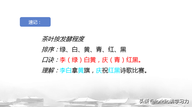 中国茶叶基本知识，茶叶基本知识（几张图让你搞懂茶叶体系）
