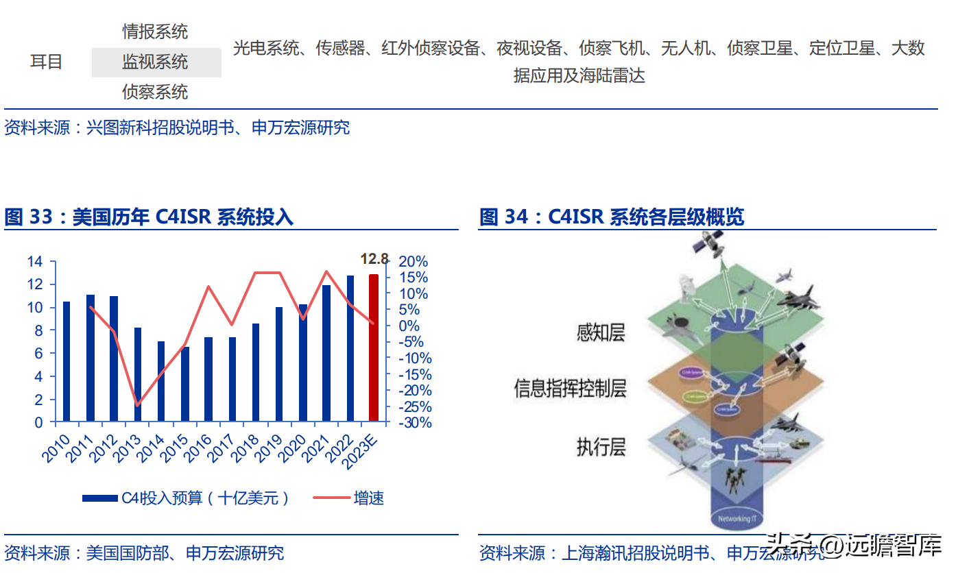 佳缘科技（布局网安）