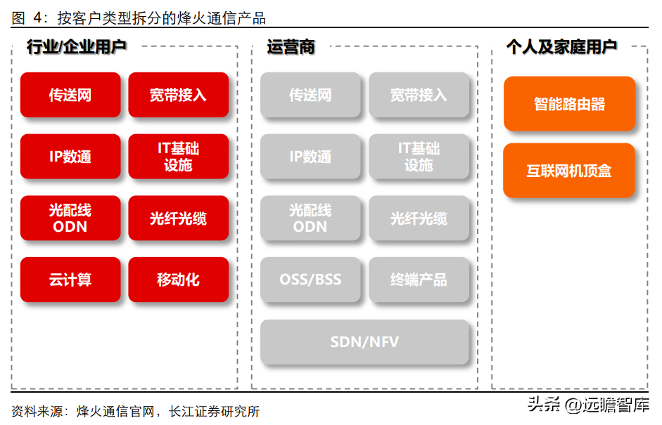 峰火（国内光通信设备）