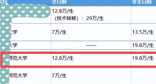 读研究生一年要多少钱学费，读研究生一年学费要多少钱（本科生晒出研究生收费单）