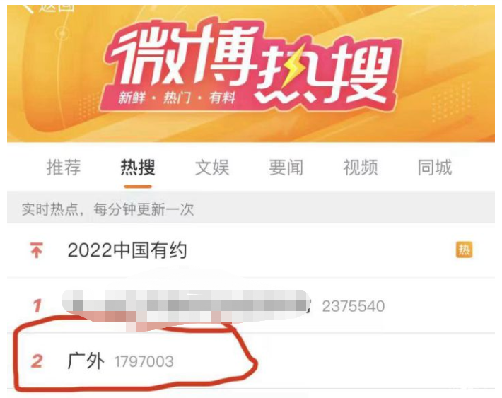 北京市对外贸易学校（广外的下跌）