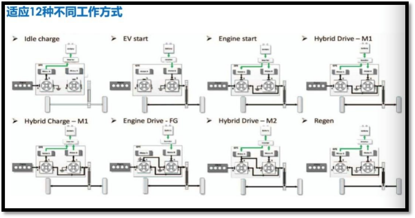 汽车混动是什么意思(小型油电混合汽车)