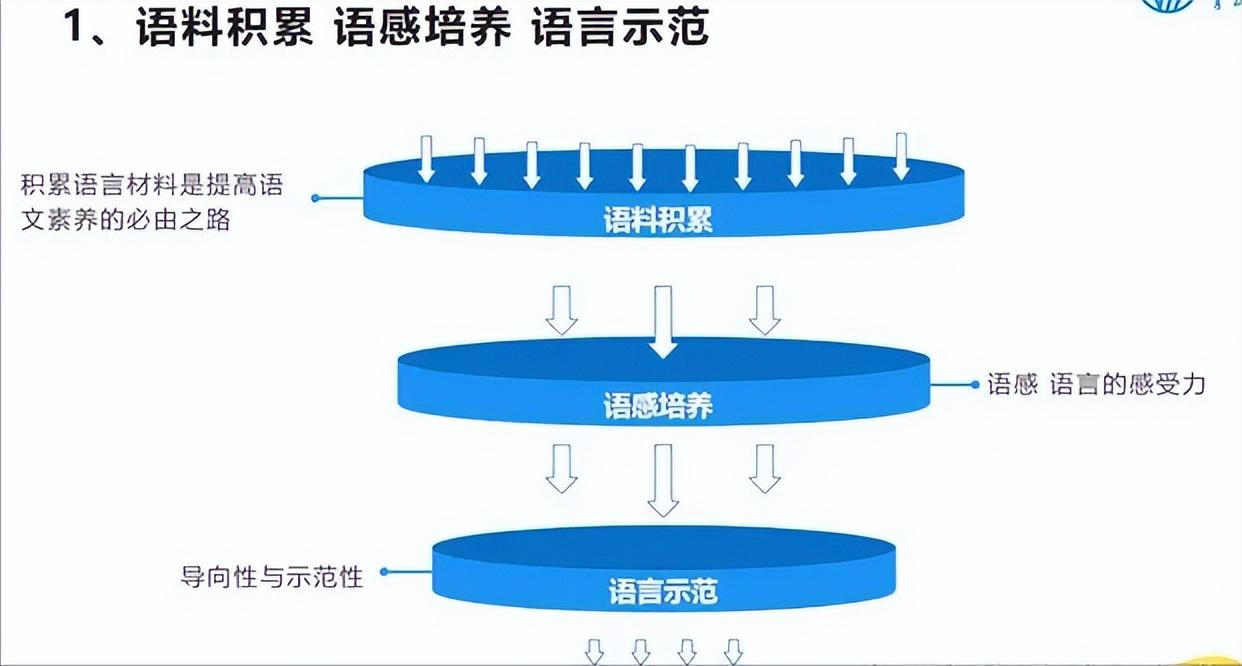 6个锻炼口才最有效的方法，怎么锻炼口才交际能力