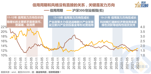 股票的种类七大类，有什么类型的股票（13幅图，带你透视A股风格）