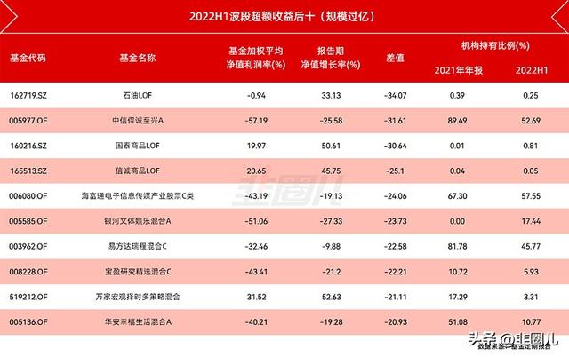 债券基金利润率，债券基金利润率是多少？