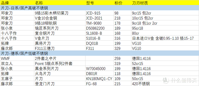 京东钢间怎么用，怎么使用工行信用卡积分兑换京东钢蹦（我测试了25把中式菜刀）