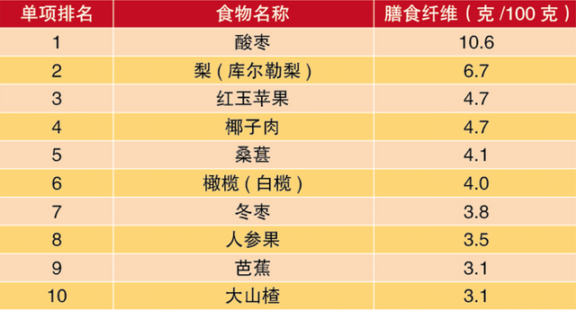 十大高蛋白食物蔬菜，十大高蛋白蔬菜（增强体质的10大蔬果、蛋白、谷物）