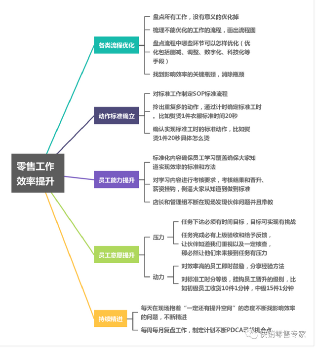 提升员工工作效率，如何帮助员工提升工作效率（怎样提升店铺/团队工作效率）