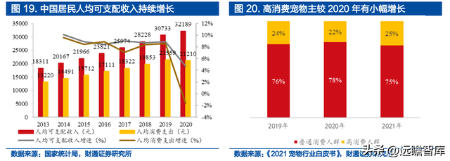 宝路狗粮怎么样，宝路狗粮好不好（佩蒂股份：双轮驱动未来可期）