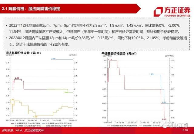 锂电池行业深度系列报告，锂电隔膜行业深度报告