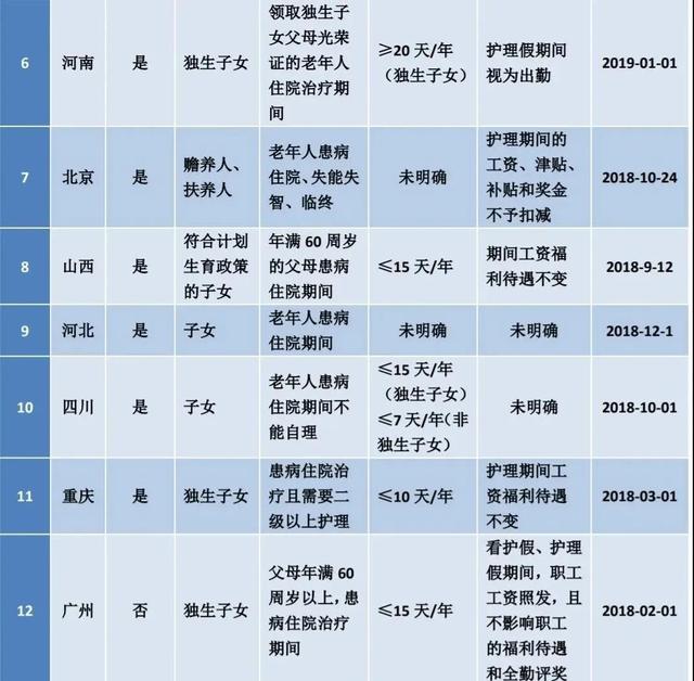 国家规定婚假是15天吗，2022年国家规定婚假是15天吗（婚、产、年、病、事、法定假、哺乳假、探亲假等25类规定和待遇）