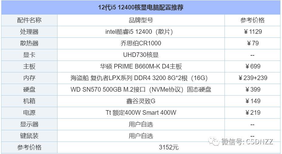 十代i5电脑主机最佳配置（2022年组装电脑配置清单推荐）
