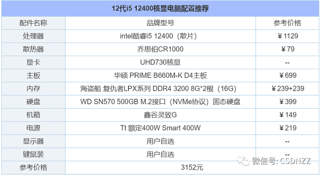 如何组装台式电脑，电脑怎么组装台式电脑（2022年组装电脑配置清单推荐）