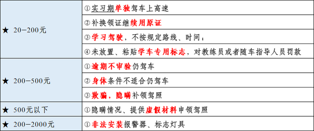科目一考不过怎么办，科目一考试考不过怎么办（模拟考试做到90以上了为什么科目一还是考不过）