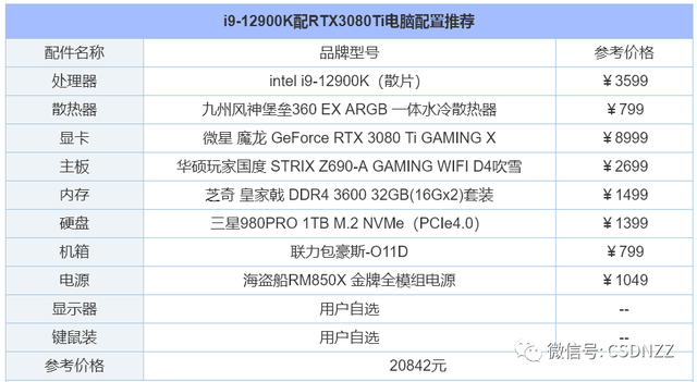 如何组装台式电脑，电脑怎么组装台式电脑（2022年组装电脑配置清单推荐）