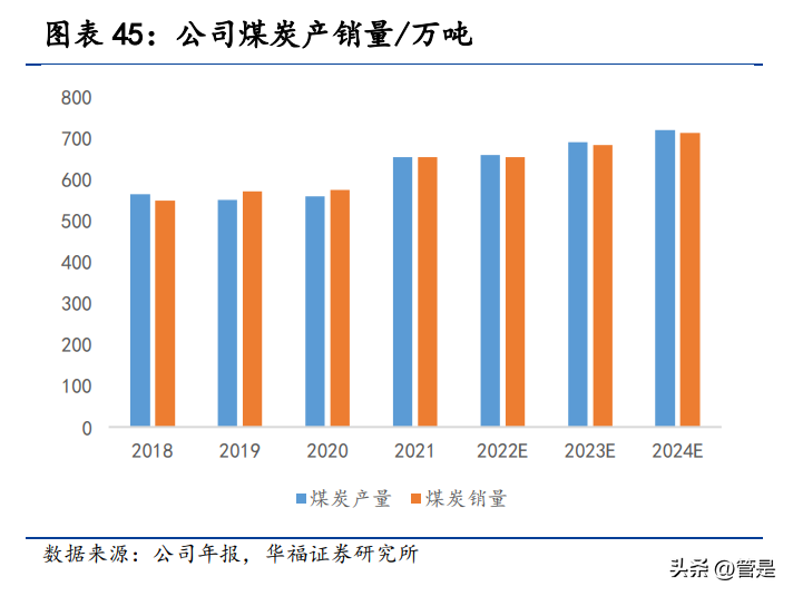 铁煤集团（神火股份研究报告）