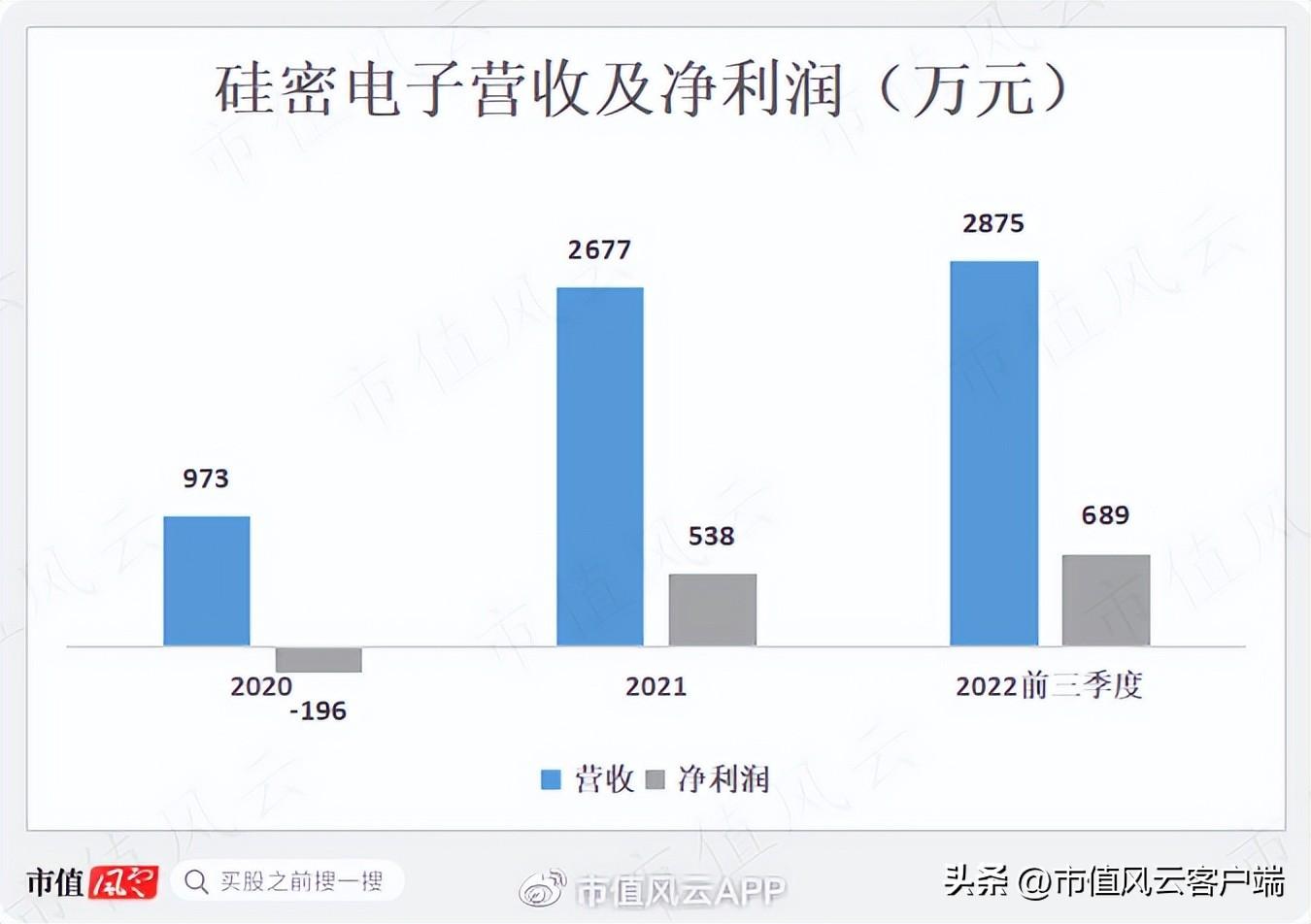 世纪证券（元成股份）