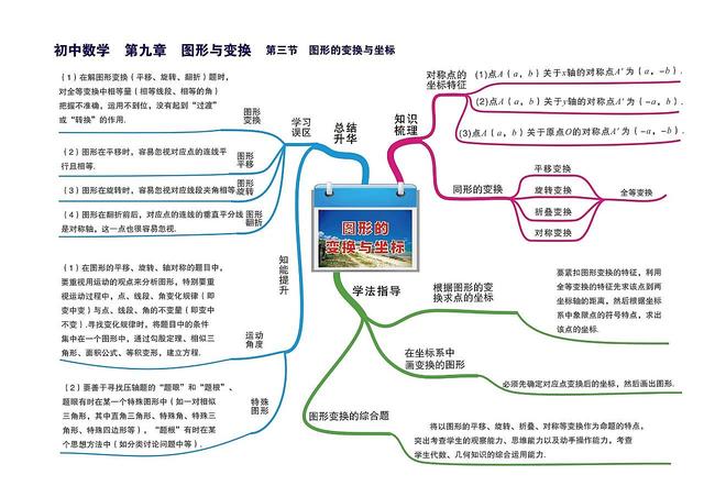 数学知识树怎么画，数学知识树怎么画（七到九年级数学章节）